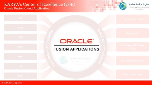 KARYA Oracle Fusion Cloud Applications смотреть онлайн