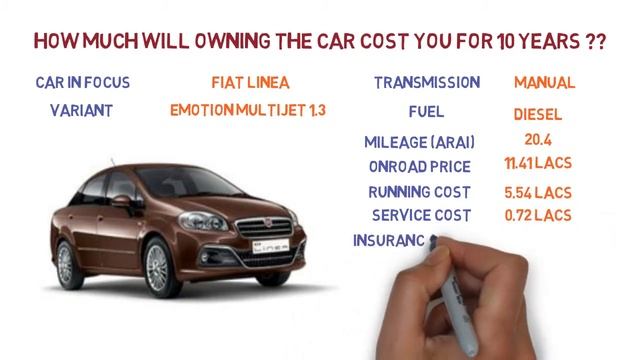 Fiat Linea Diesel Manual Ownership Cost - Price, Service Cost, Insurance (India Car Analysis) смотреть онлайн