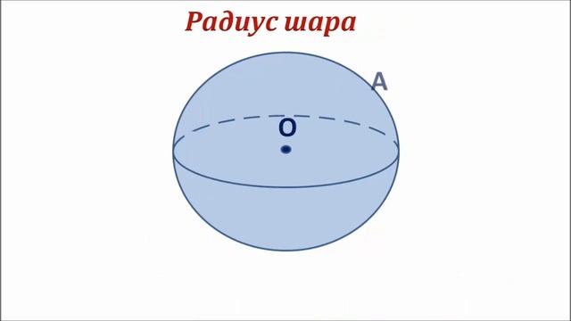 Шар. Математика 6 класс. смотреть онлайн