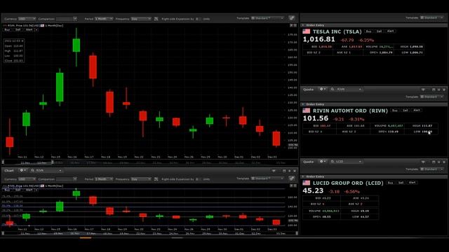 RIVIAN STOCK: IS NOW THE PERFECT PRICE TO BUY RIVIAN AND HOLD? смотреть онлайн