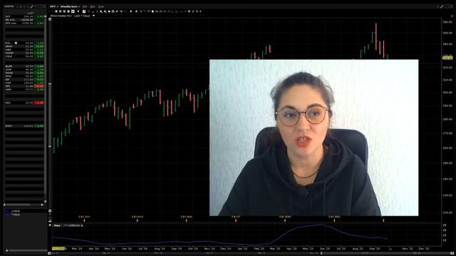 Стоп торговля. Что дальше? Дневник торговли американскими акциями 21-25.09.2020