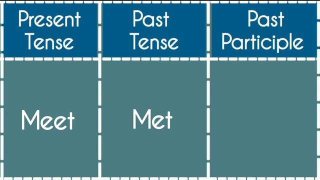 @Little Moon Meet -Present|Past|Past Participle Tense||Verb Forms In English V1 V2 V3