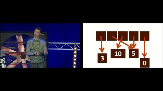 Value types - The Next Big Thing for Java смотреть онлайн