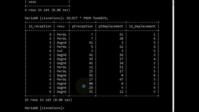 MariaDB / MySQL - Créer et utiliser une vue смотреть онлайн