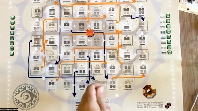 Обзор Коуч игры Ицзин смотреть онлайн