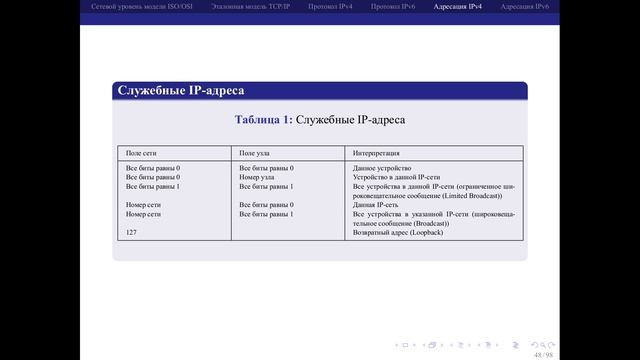 06 04 Адресация IPv4 смотреть онлайн