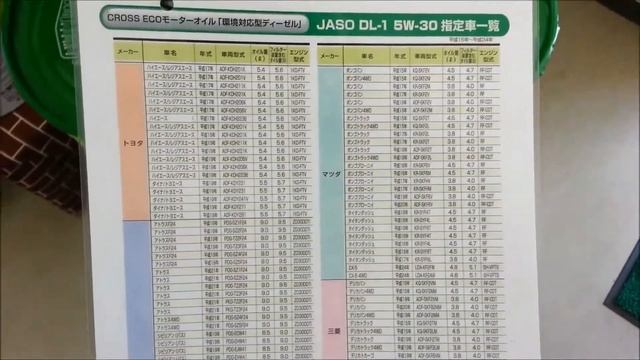 ディーゼルエンジンオイル紹介動画　（ＤＬ－１） смотреть онлайн