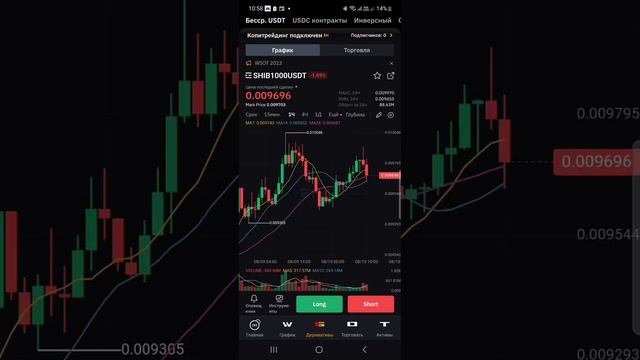 Фьючерсы Байбит , как начать торговать на фьючерсах , Фьючерсы для чайников !