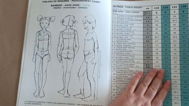 Мерки для девочки 140 рост, для построения основы платья. смотреть онлайн