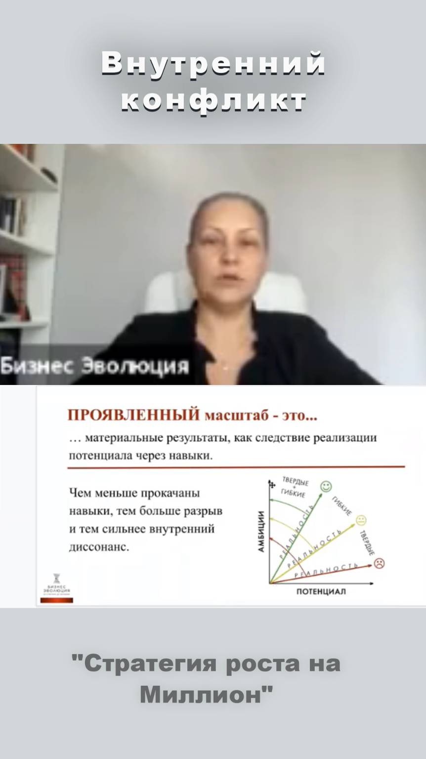 Почему возникает внутренний конфликт  #ЕленаЛюбина