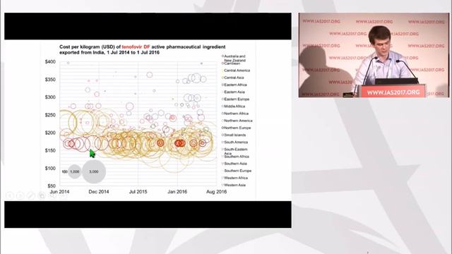 Treat All: How to Make It Happen and Can We Afford It? смотреть онлайн
