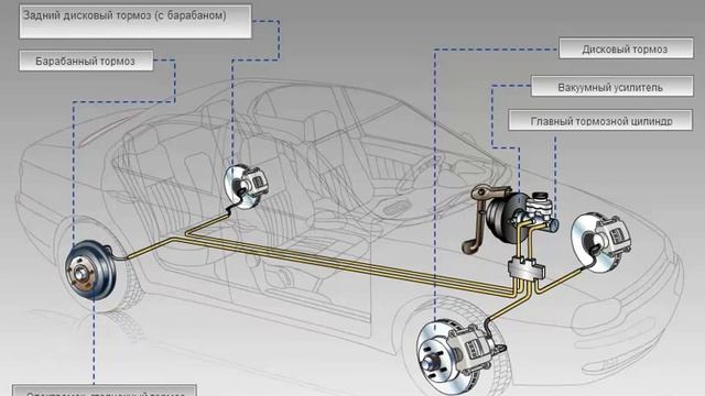 тормозная система 1 смотреть онлайн