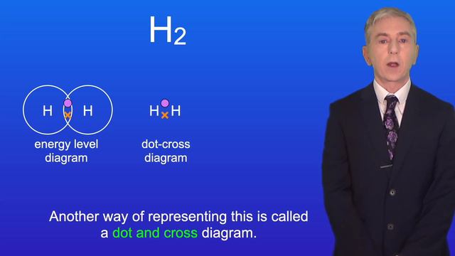GCSE Chemistry Revision "Covalent Bonding 1: Bonding in Hydrogen, Chlorine and Hydrogen chloride" смотреть онлайн