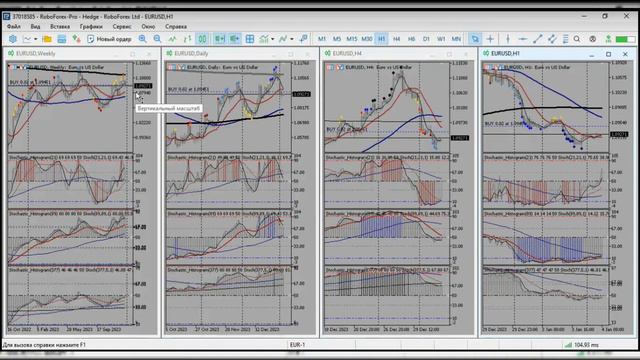 Обзор рынка FOREX от 4.01.2024 смотреть онлайн