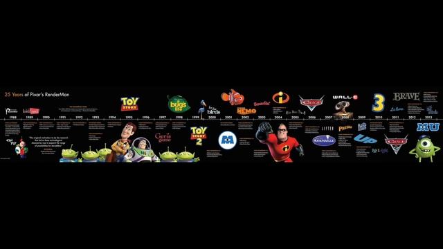 ?? God of shaders ? (Cut from [Episode 2 - Shader Graph | EN]) смотреть онлайн