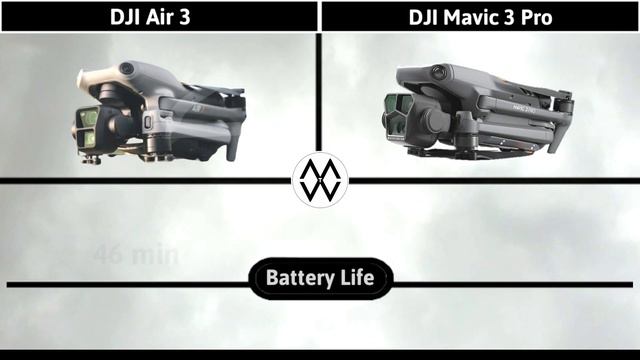 DJI Air 3 Vs DJI Mavic 3 Pro Comparison смотреть онлайн
