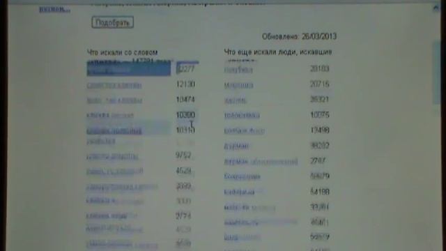 Как правильно писать ключевые слова смотреть онлайн