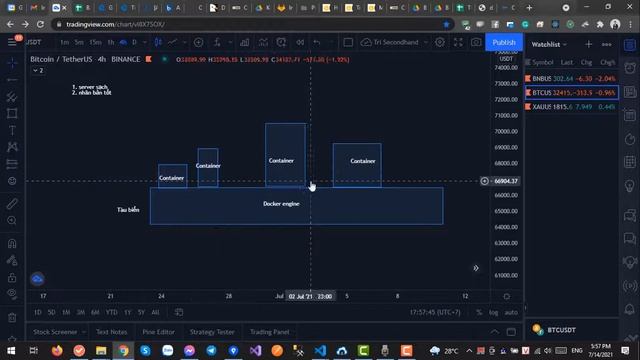 Phân tích và Hướng dẫn setup Gitlab CICD (Phần 1/2) | Devops | GKC Software смотреть онлайн