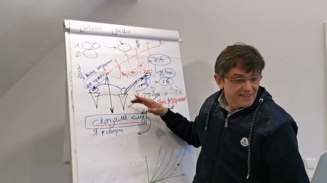 Техника когда у вас  клиент покупает сам