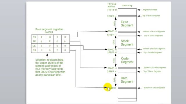 Memory segmentation and physical address calculation | bangla смотреть онлайн
