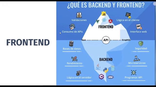 Desarrollo Full Stack MENF (MongoDB + Express + NodeJS + Flutter) смотреть онлайн