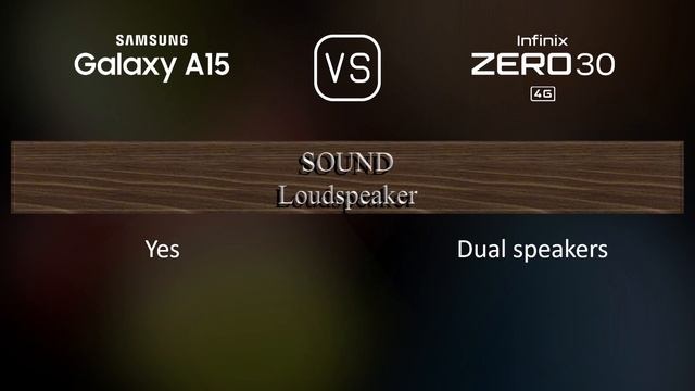 Samsung Galaxy A15 vs. Infinix Zero 30 4G: A Comparison of Specifications смотреть онлайн