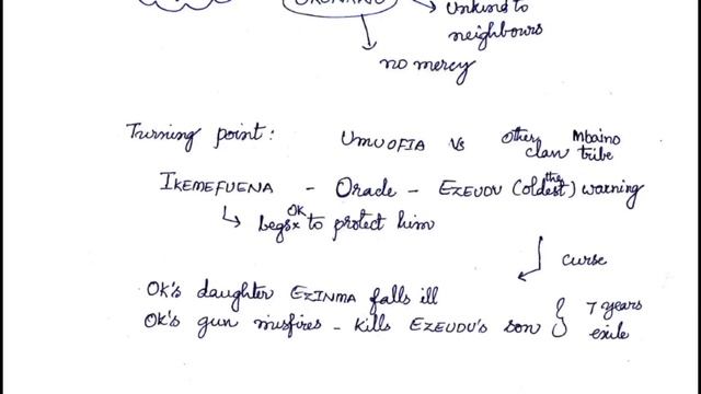 Things Fall Apart Chinua Achebe summary in Telugu I APPSC JL DL PL смотреть онлайн