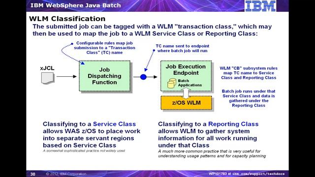 WP101783 - Part 4 - WebSphere Java Batch and zOS смотреть онлайн