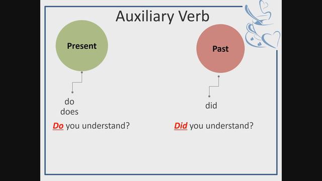 Present Tense vs Past Tense : Cara Mudah Membedakan Kalimat Present Tense dan Past Tense смотреть онлайн