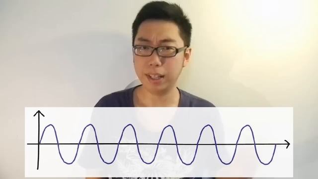 Sampling, Aliasing & Nyquist Theorem смотреть онлайн