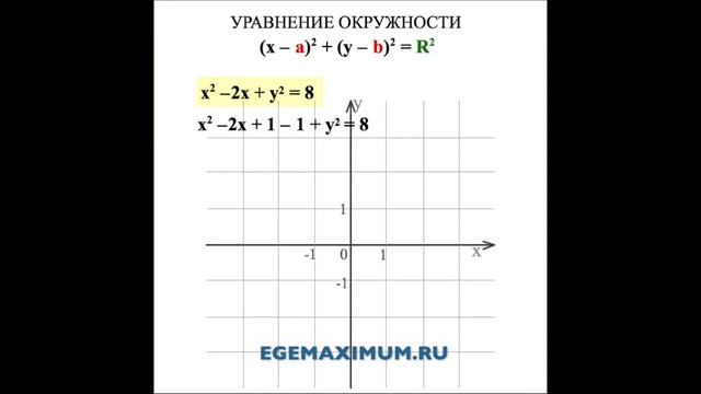 Уравнение окружности смотреть онлайн