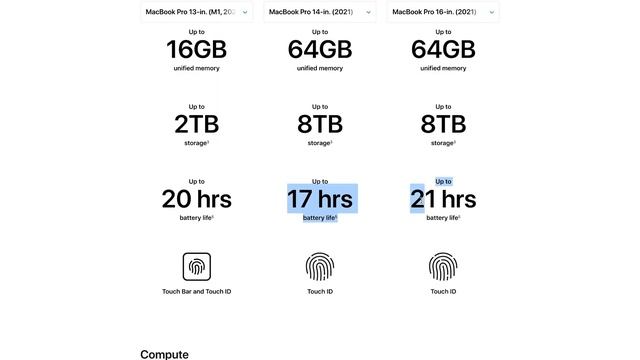 Macbook Pro M1 Pro vs M1 Max Buyers Guide // So Many Options! смотреть онлайн