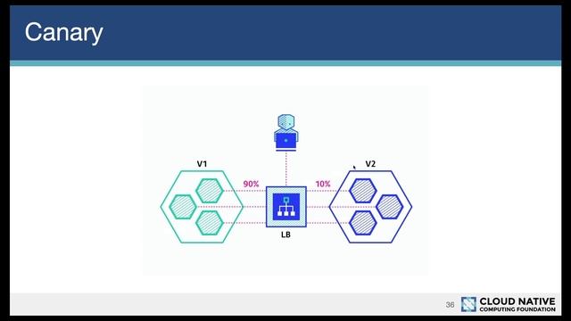 Kubernetes Deployment Strategies | සිංහලෙන් смотреть онлайн