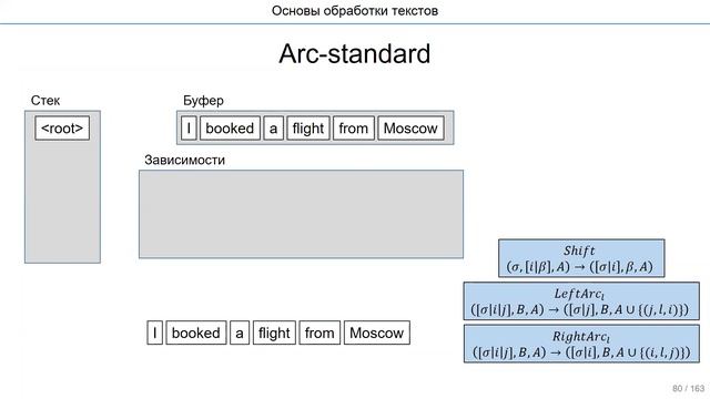 Основы обработки текстов 2021. Лекция 7 смотреть онлайн