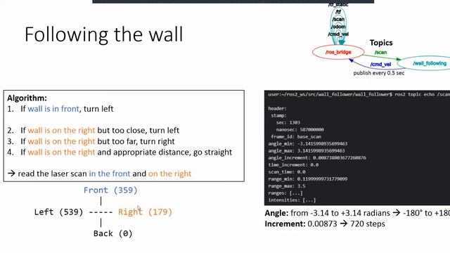 Kinran Lau ROS 2 Basics Python Project Presentation смотреть онлайн