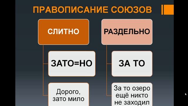 Союзы смотреть онлайн