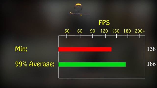 Intel Core i5 8600k + GTX 1070TI in most popular games! смотреть онлайн