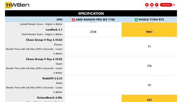 AMD Radeon Pro WX 7100 vs nVidia Titan RTX - Workstation _ Content Creation Benchmark смотреть онлайн