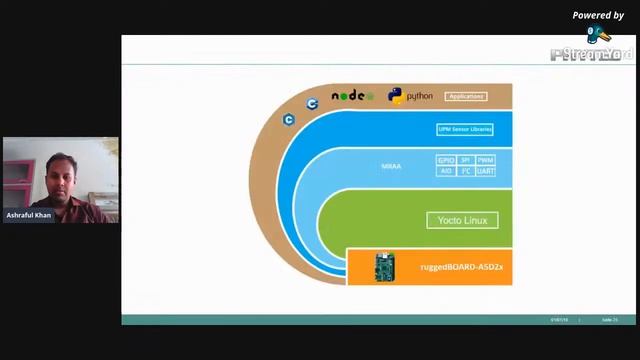 Python for Embedded Systems смотреть онлайн