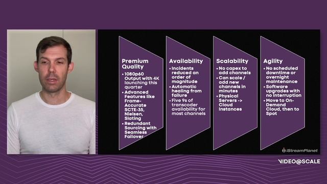 Highly Available Live Encoding Using Go and Kubernetes | Justin Mason смотреть онлайн