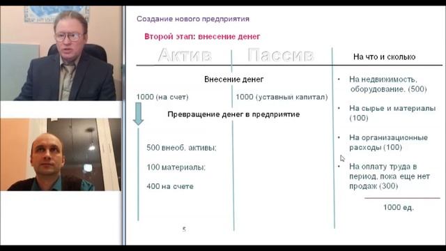 Нужен-ли финансовый менеджмент топам и владельцам бизнесов. смотреть онлайн