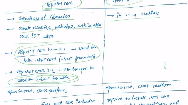ASP.NET CORE vs .NET CORE смотреть онлайн