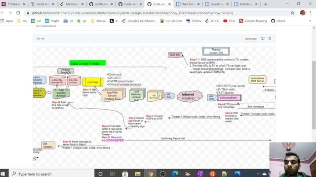 Bookmyshow ticketmaster High level design смотреть онлайн