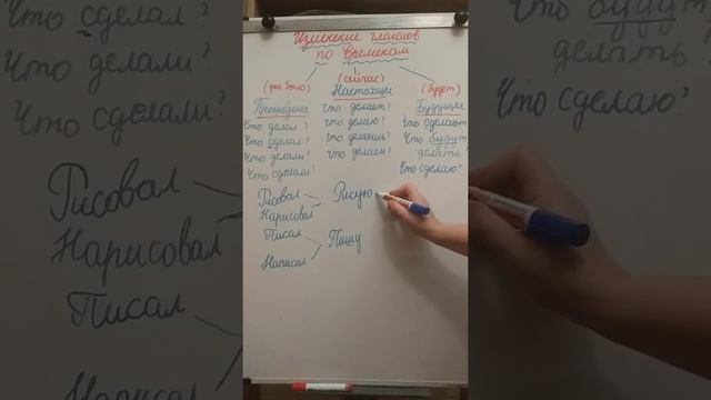 Глагол.изменение по временам.(1часть ) 3 класс смотреть онлайн