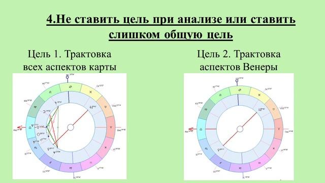 Ошибки в интерпретации аспектов смотреть онлайн