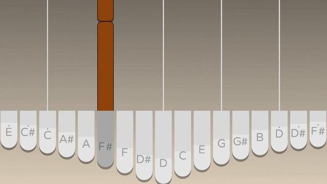 In Dreams - Lord of the Rings【Kalimba Tutorial】【Tabs】 смотреть онлайн