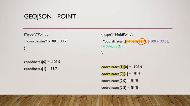 What is GeoJSON and why should you care about it? смотреть онлайн