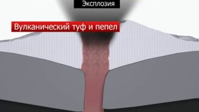 24.08.10 Типы извержения вулканов смотреть онлайн