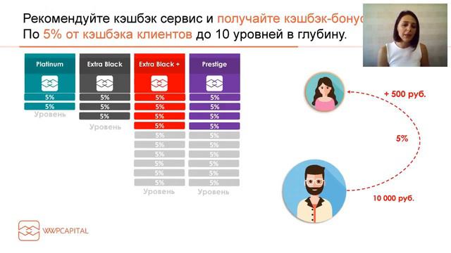 Как построить свой бизнес WWPC смотреть онлайн