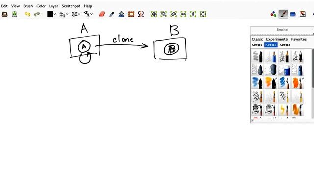 Diffrence between Subversion versus Git смотреть онлайн